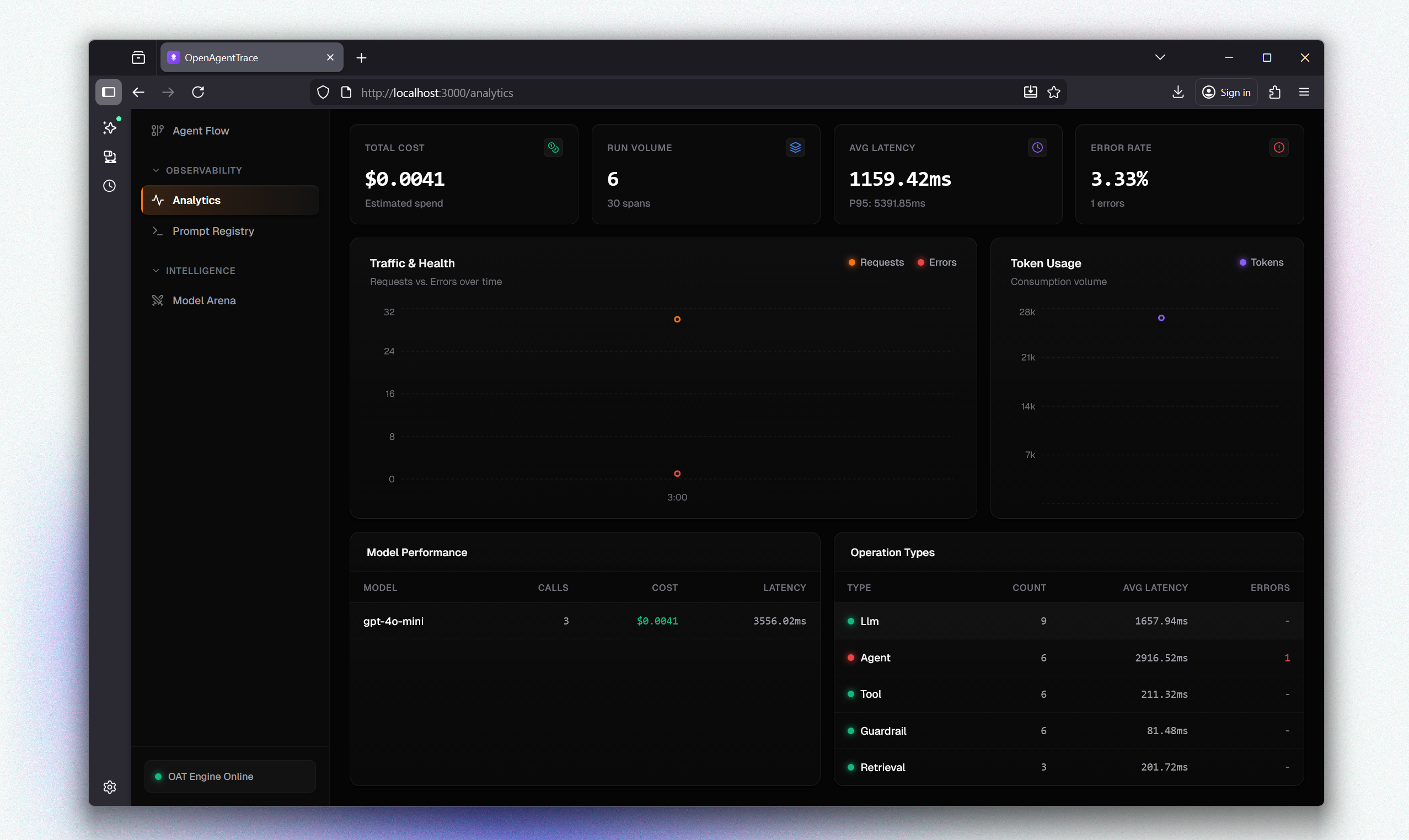 Analytics Dashboard