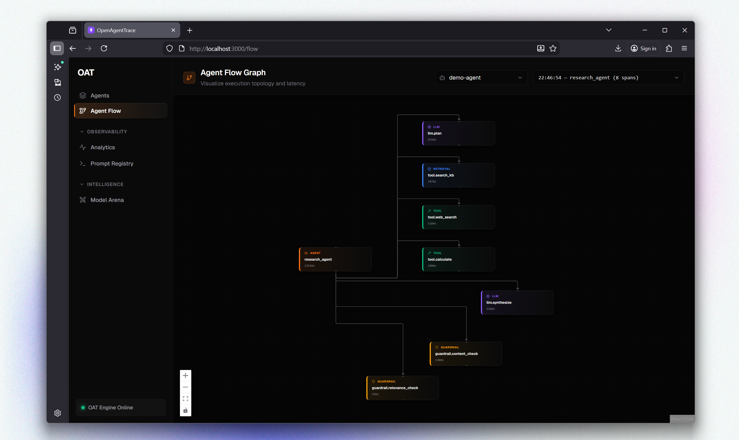 Flow Graph Dashboard